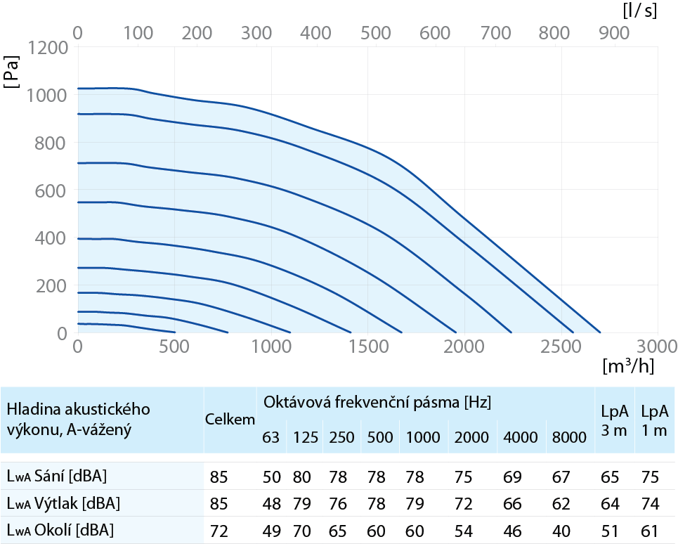 Box EC 50x30-1 Max výkon