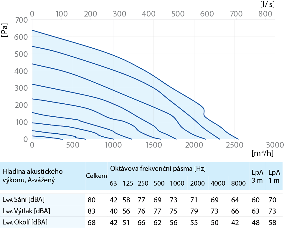 Box EC 60x30-1 výkon