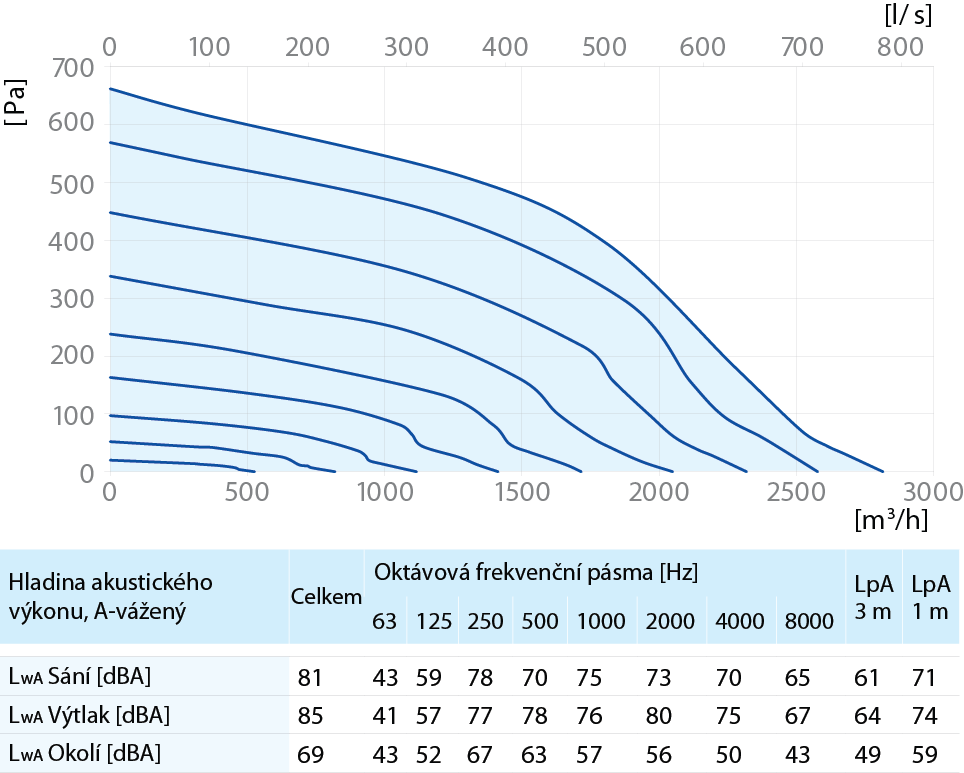 Box EC 60x35-1 výkon