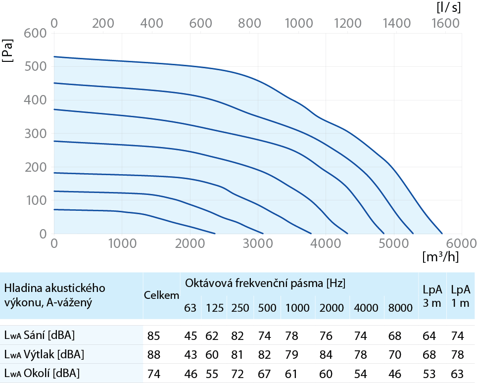 Box EC 70x40-1 výkon