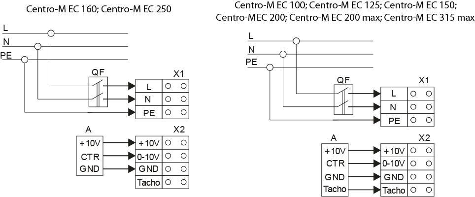 Centro-M EC 100 - 250; Centro-M EC 200 max; Centro-M EC 315 max; zapojení