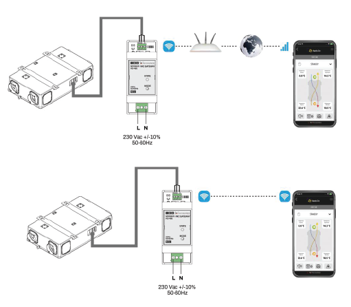 GATEWAY VMC instalace