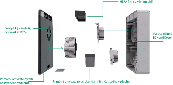 FILT F7 SILENCE AIR PLUS