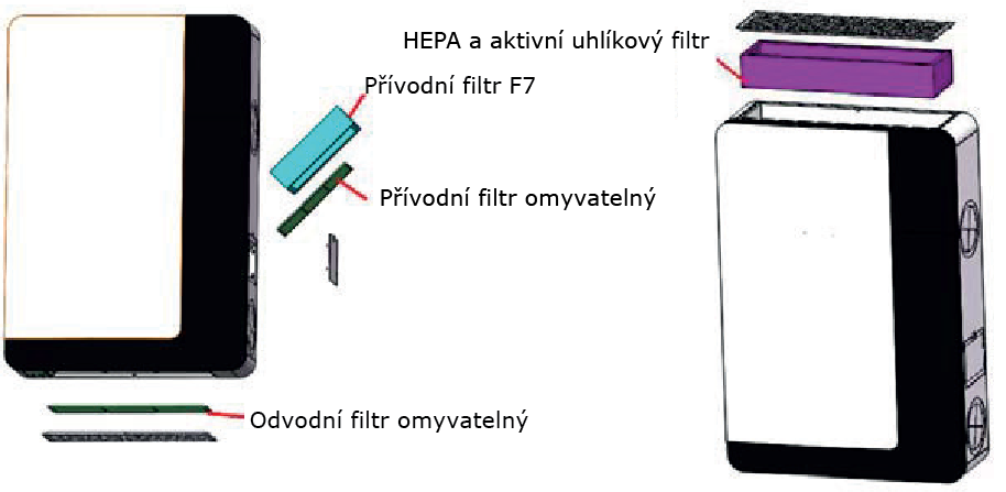 SILENCE AIR PLUS filtry