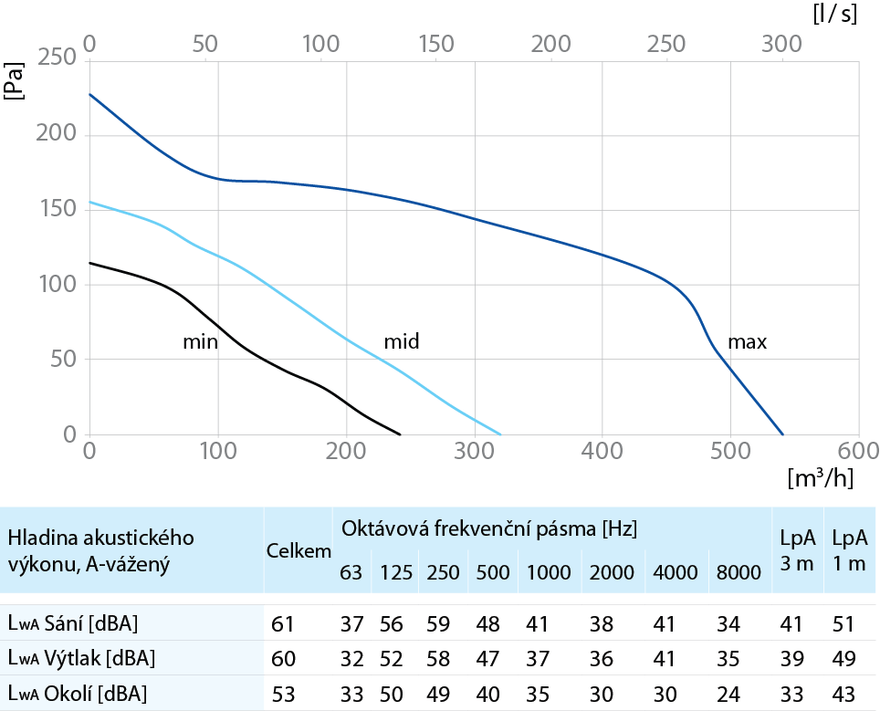 inWave 150/160 výkon
